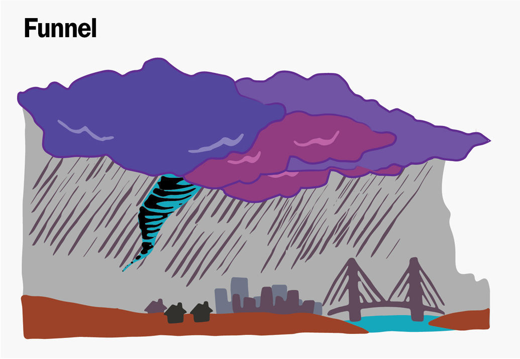 Funnel